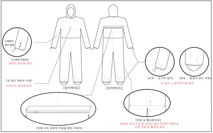 의료용 방역복 디자인A (2인 1조 착·탈의형)