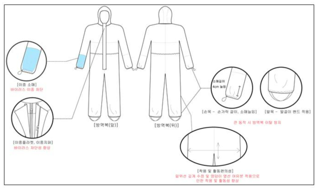 의료용 방역복 디자인B (개인 착·탈의형)