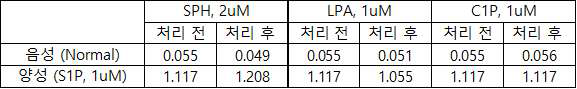 간섭 평가 결과