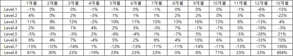 안전성 평가 결과 2