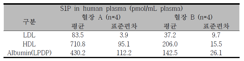 Intra-day reproducibility