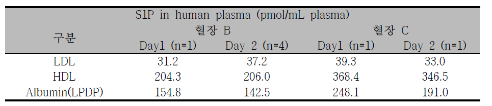 Intra-day reproducibility