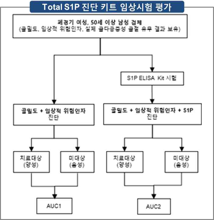 임상시험 평가