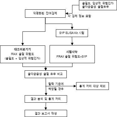 임상시험 흐름도