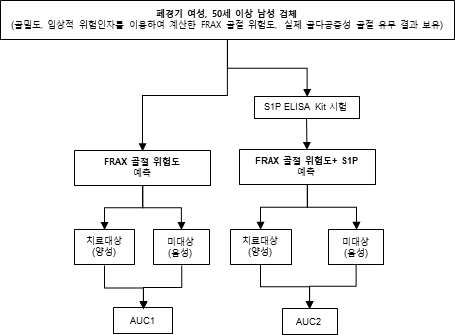 임상시험 평가