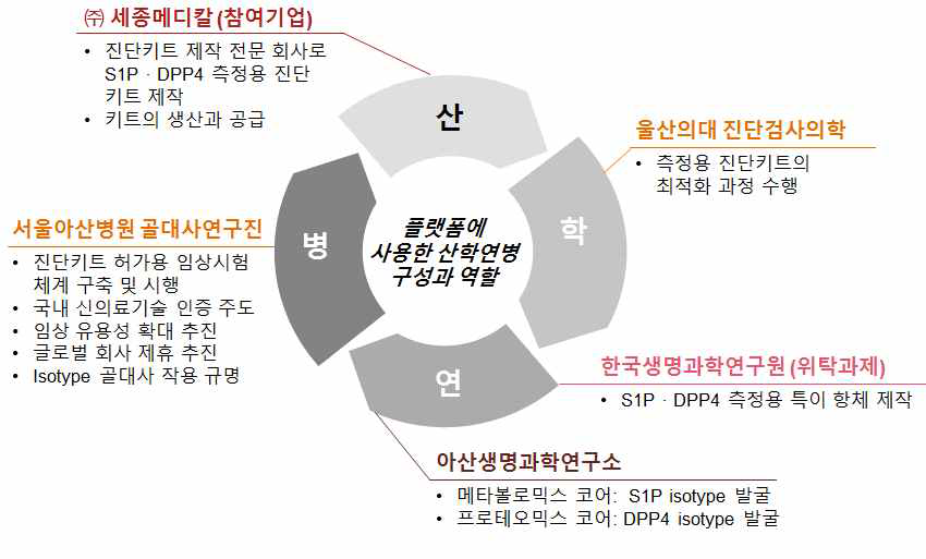 연구개발 추진전략