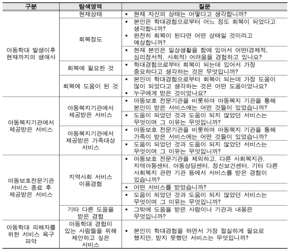 질문 내용