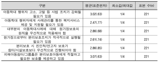 아동보호서비스에 대한 상담원으로서의 인식 및 태도
