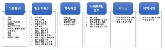 아동학대 종단 데이터(DB) 활용 분석 및 연구들을 통한 주요 학대 및 재학대 예측요인, 보호요인, 위험요인