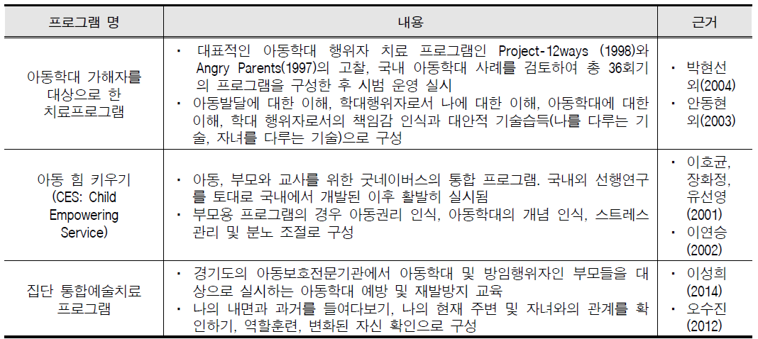 효과적인 국내 부모교육 프로그램