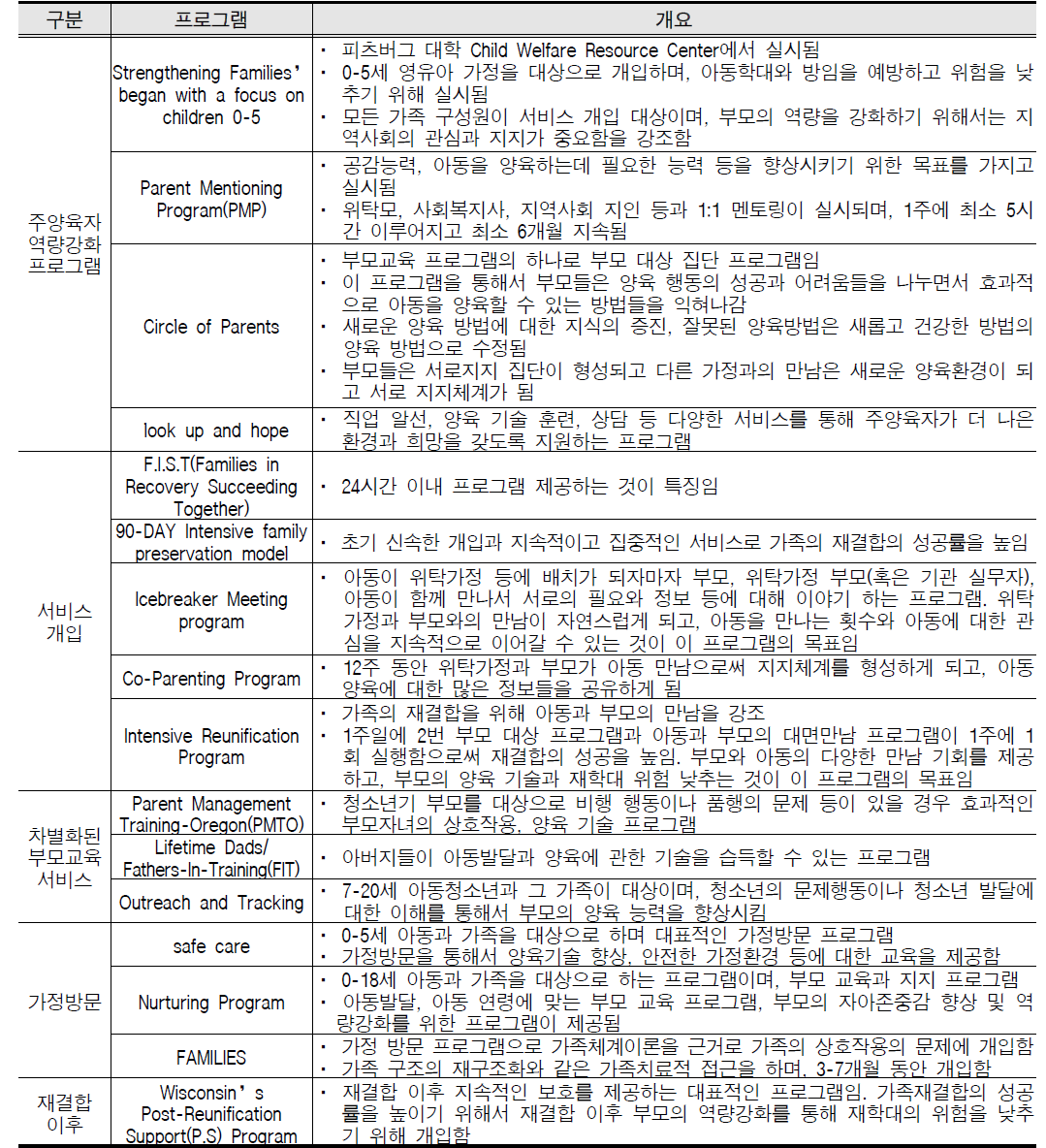 국외 효과적인 가족재결합 프로그램