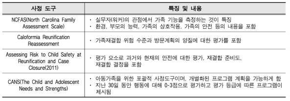 국외 사정도구와 내용