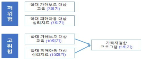 프로그램 모듈 진행도