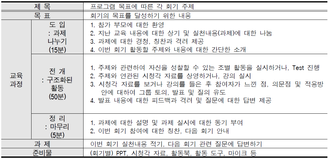 회기 진행방법