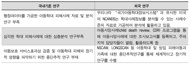 아동학대 관련 국내연구와 외국연구의 주요한 차이점