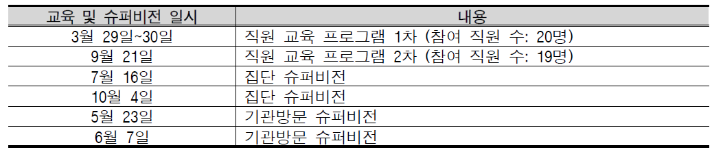교육 및 슈퍼비전 내용 개요