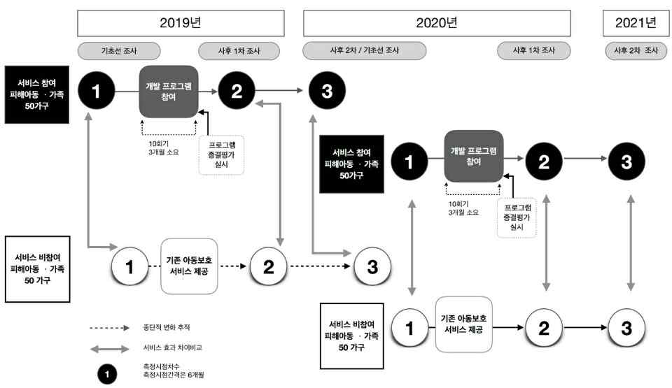 프로그램 모듈 효과성 평가 과정