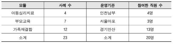 2018년 시범적용 현황
