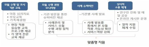 순차별, 맞춤형 교육지원 체계