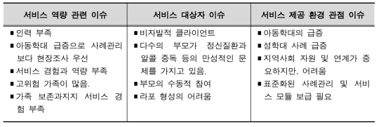 실무자의 모듈 수행 과정의 경험