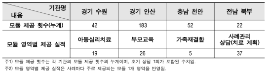 실험집단 모듈 제공 실적