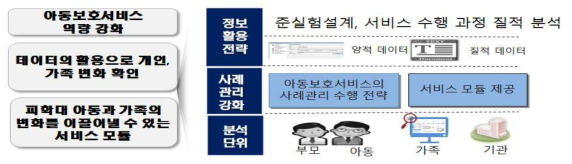 서비스 모듈의 실험설계 목적과 방향