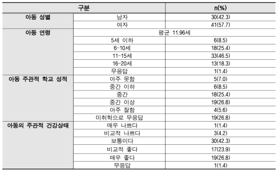 아동의 인구사회학적 특성 (N=71)
