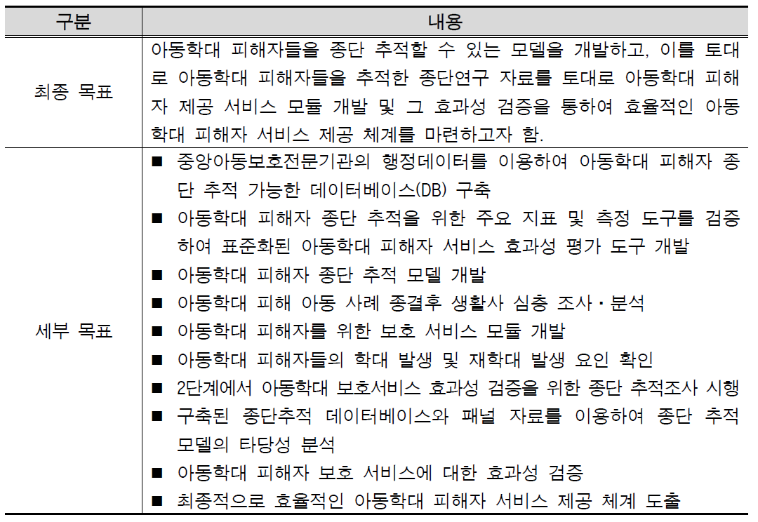 연구개발의 최종 목표 및 세부 목표