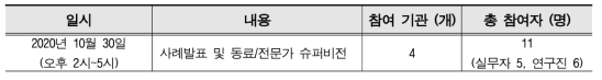 사례발표 및 집단 슈퍼비전 제공