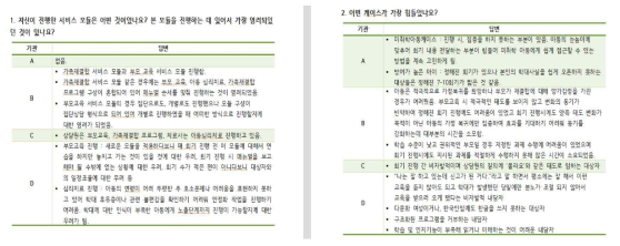 집단 슈퍼비전 답변서 (예시)