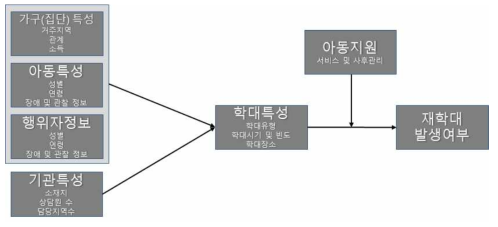 5차연도(2020년) 종단데이터베이스(DB) 구성