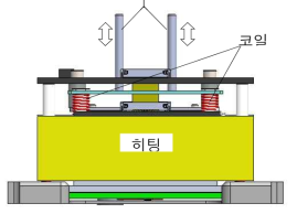 히팅 모듈 판 스프링부 – 코일 스프링 추가