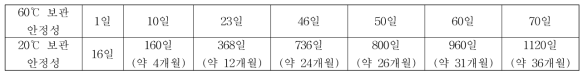 산출 공식에 따른 계산 예시