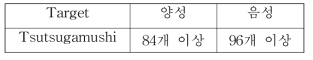 검체 수 산정