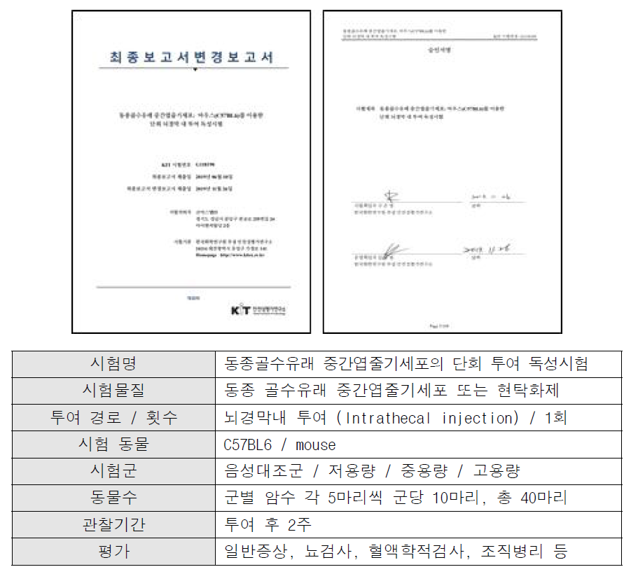 CS20BR08의 단회투여 독성시험 결과보고서