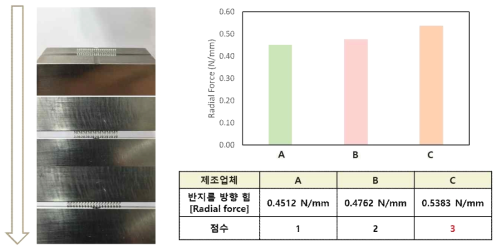 Radial force 비교 평가 (자사)