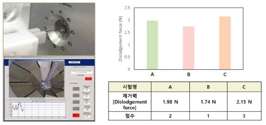 스텐트 제거력 비교 평가