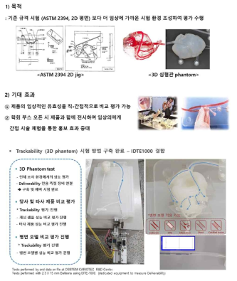 Trackability 평가를 위한 3D phantom