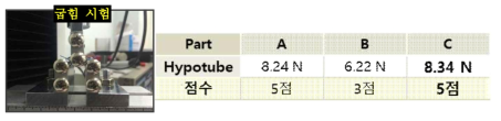 스텐트 전달시스템 근위부 굽힘 강도 평가