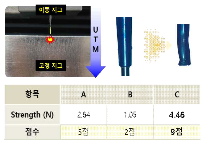 스텐트 전달시스템 Tip 강도 평가. UTM 지그를 이용한 압축 강도 측정