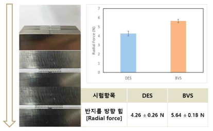 Radial force 비교 평가