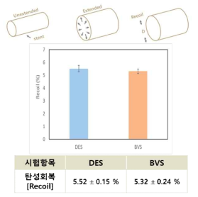 탄성회복 비교 평가