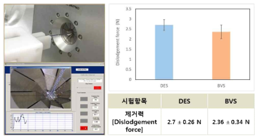 제거력 비교 평가