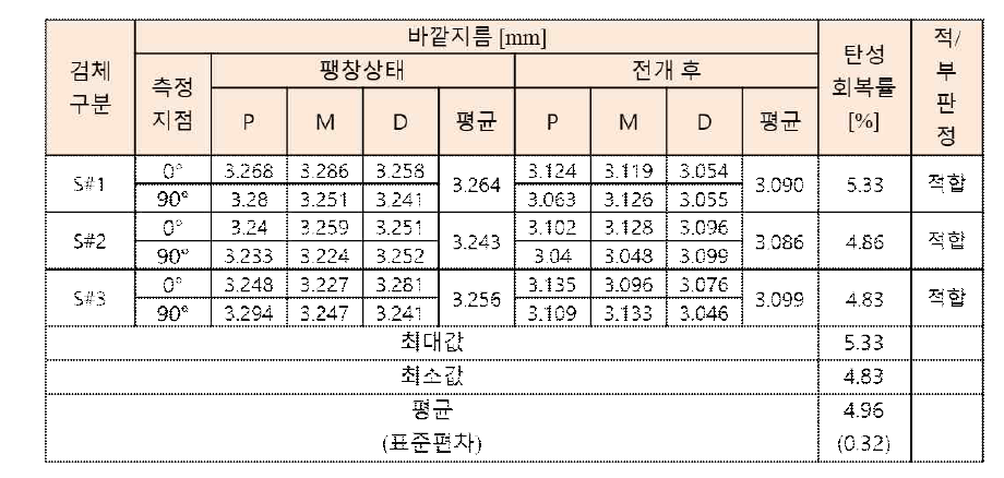 탄성회복 시험 결과