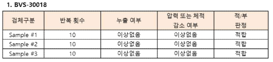 풍선 피로도 시험 결과