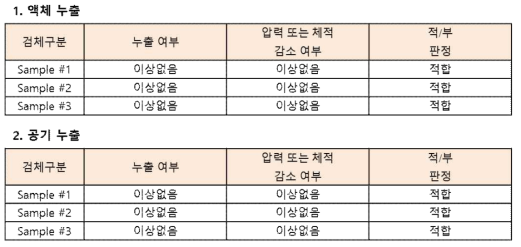 풍선 기밀성 시험 결과