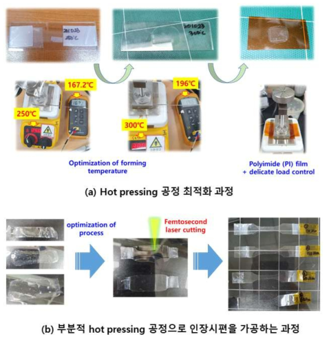 Hot pressing 공정 최적화 과정 및 이를 활용한 인장시편 제조 과정