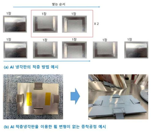 Al 적층 냉각판의 적층 방법 예시 및 이를 이용한 성공적인 증착 공정 예시