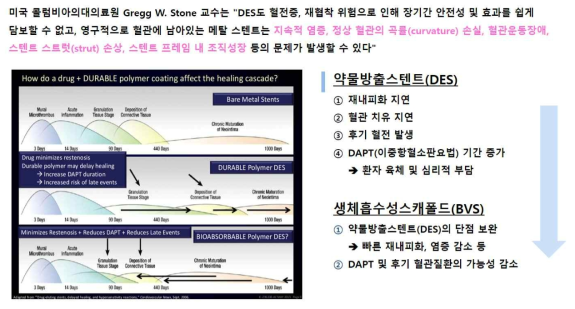 BVS 등장배경