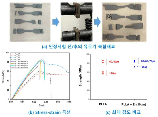 PLLA 필름을 Al 냉각판에 고정하되 buckling이 일어나지 못하도록 하는 방법